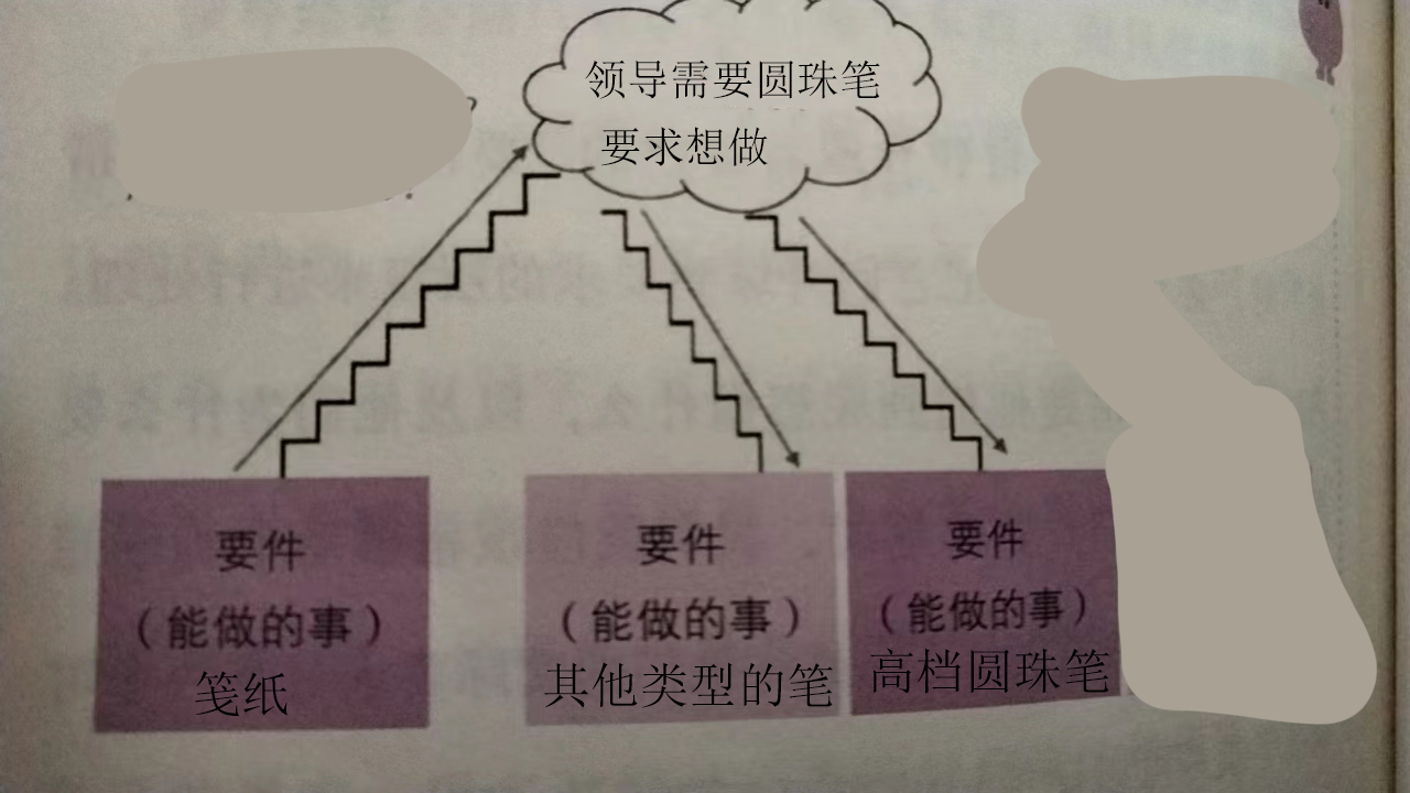 打开我们未尝试的思考区域