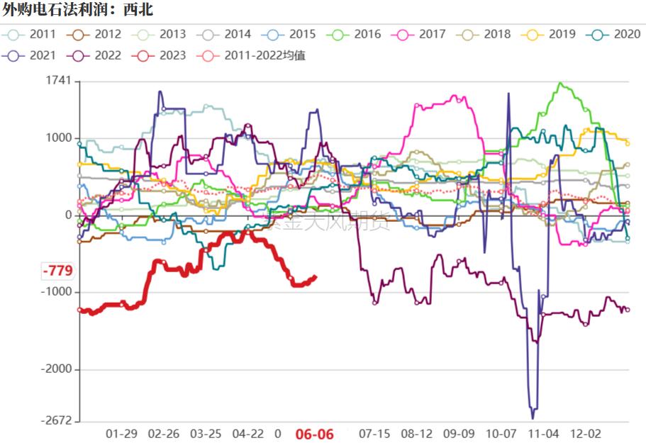 烧碱会腐蚀pvc管吗,pvc降价对烧碱影响