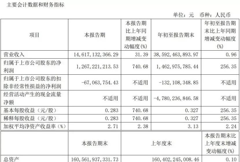 中国船舶五年业绩预测,中国船舶中报预期