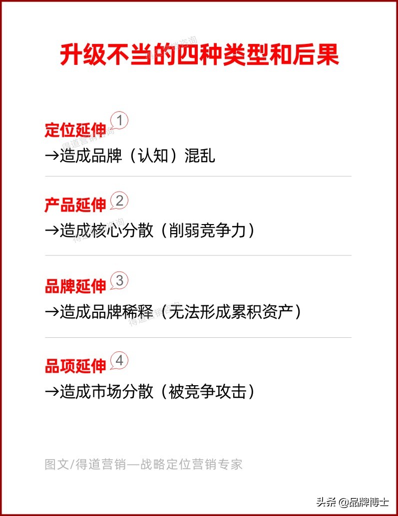 鞋子营销方案和策划经典案例,十大经典营销策划方案