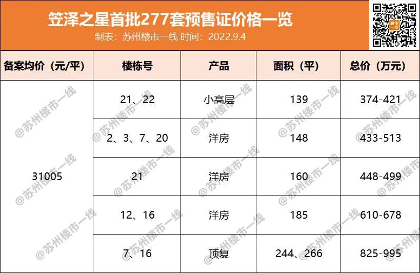 冻资3000组!“笠泽之星”能补回“太泽之星”的面子吗?