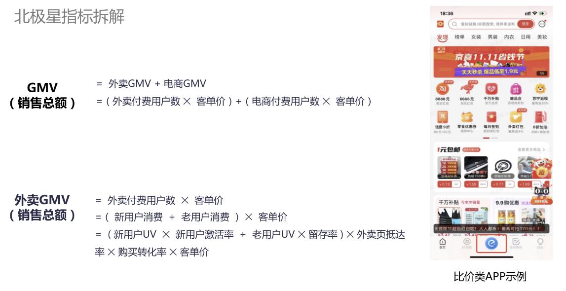 鍩嬬偣鍒嗘瀽鎬濊矾,鎸囨爣鍩嬬偣