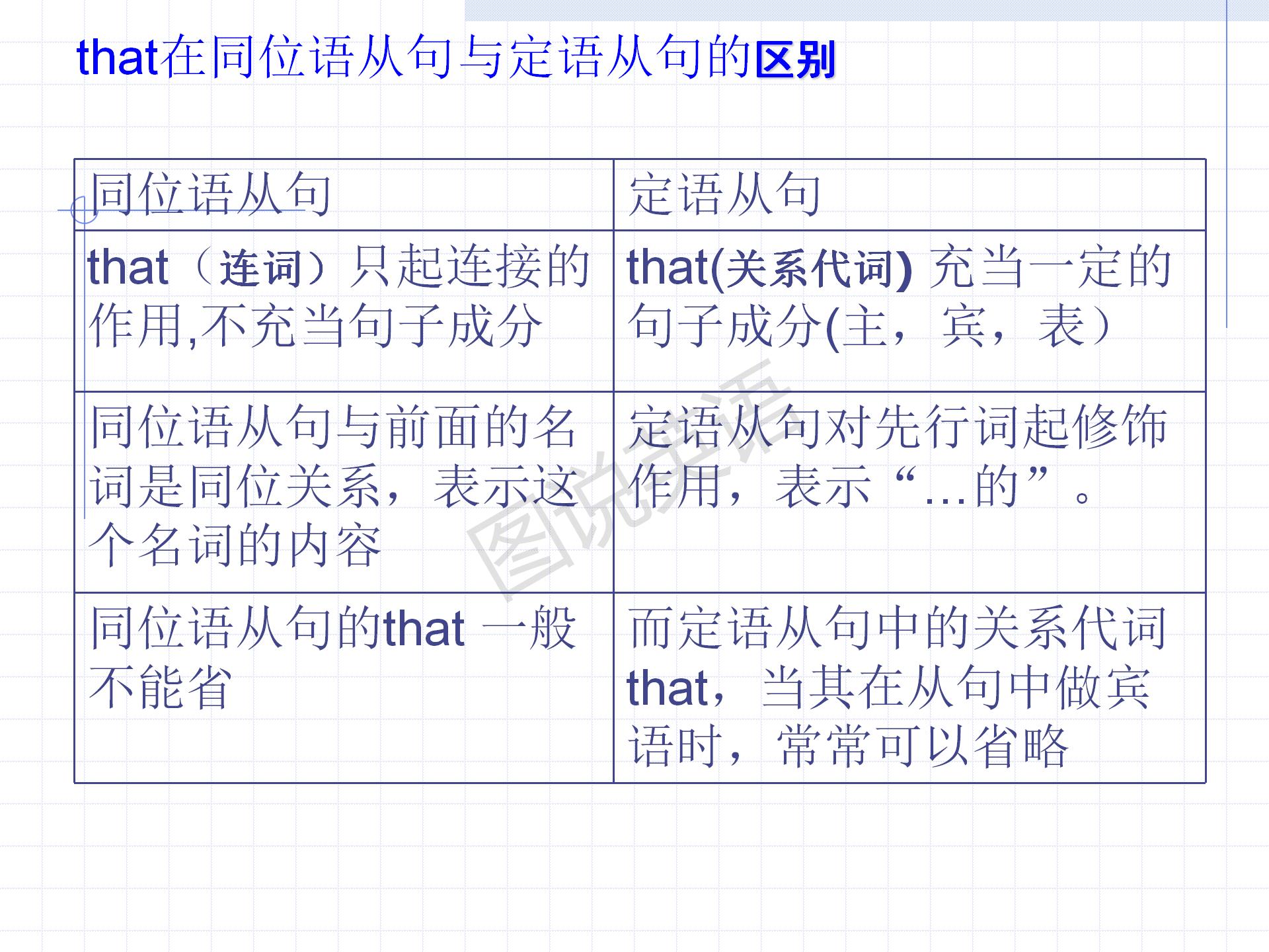 新概念英语条件状语从句讲解,新概念英语一第122课定语从句