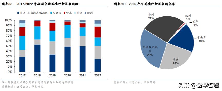 中材国际：拓展装备与运维提升经营质量“一带一路”催化海外增量