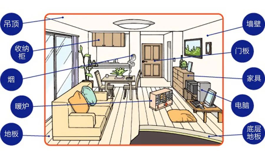 解决甲醛污染仅需三招,如何降低甲醛污染远离甲醛伤害