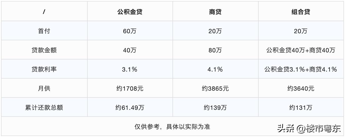 汕头买房贷款很好批吗,汕头买房组合贷款流程最详细步骤
