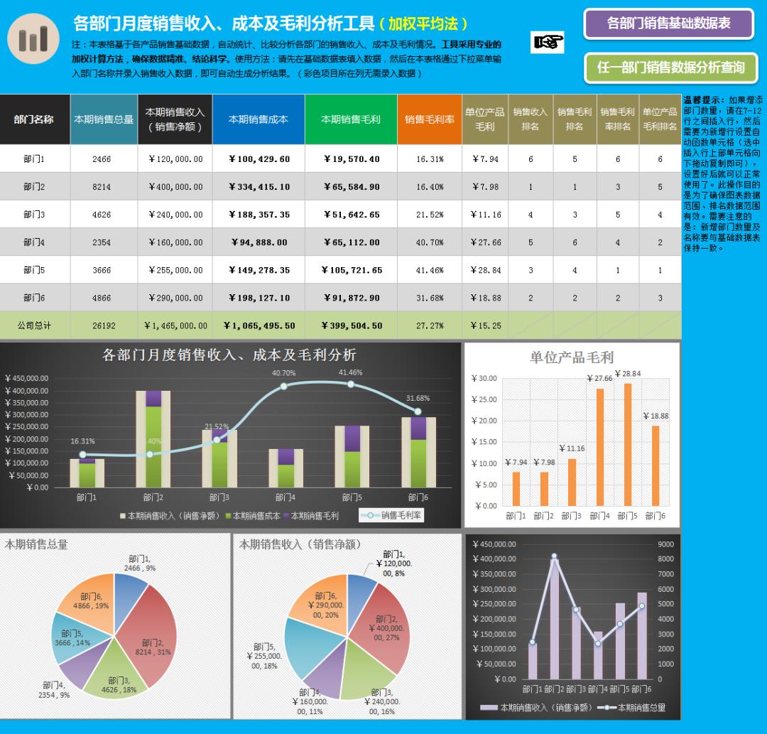 成本会计的计算表格,成本会计每个月需要报送哪些报表