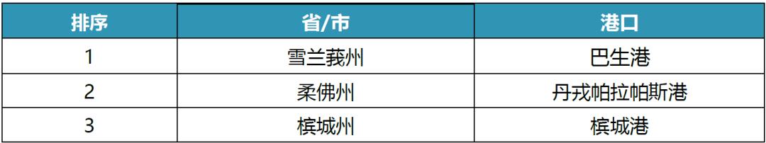 马来西亚双边贸易概况,2018年马来西亚与各国贸易额
