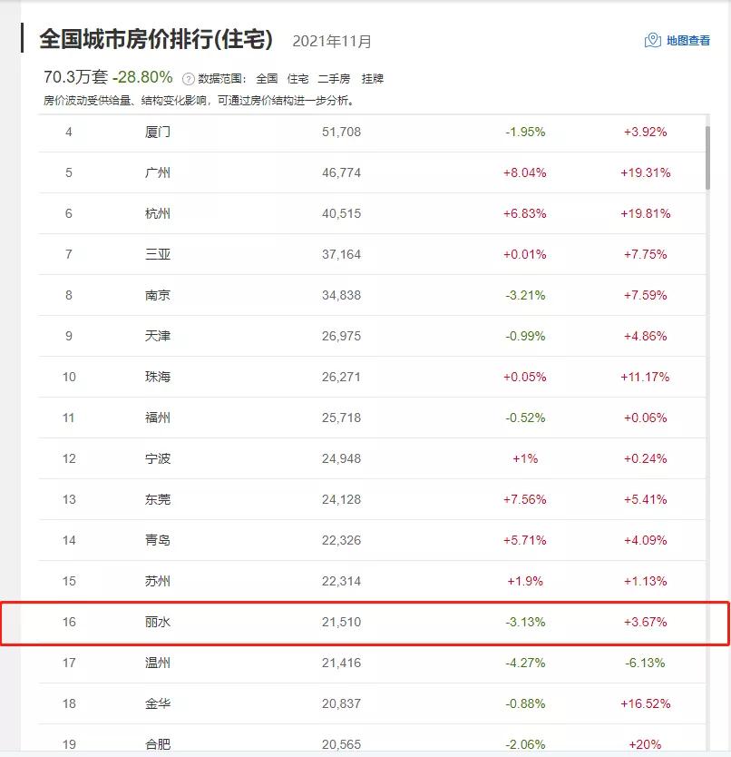丽水房价暴跌近期成交量,丽水房价下跌新消息