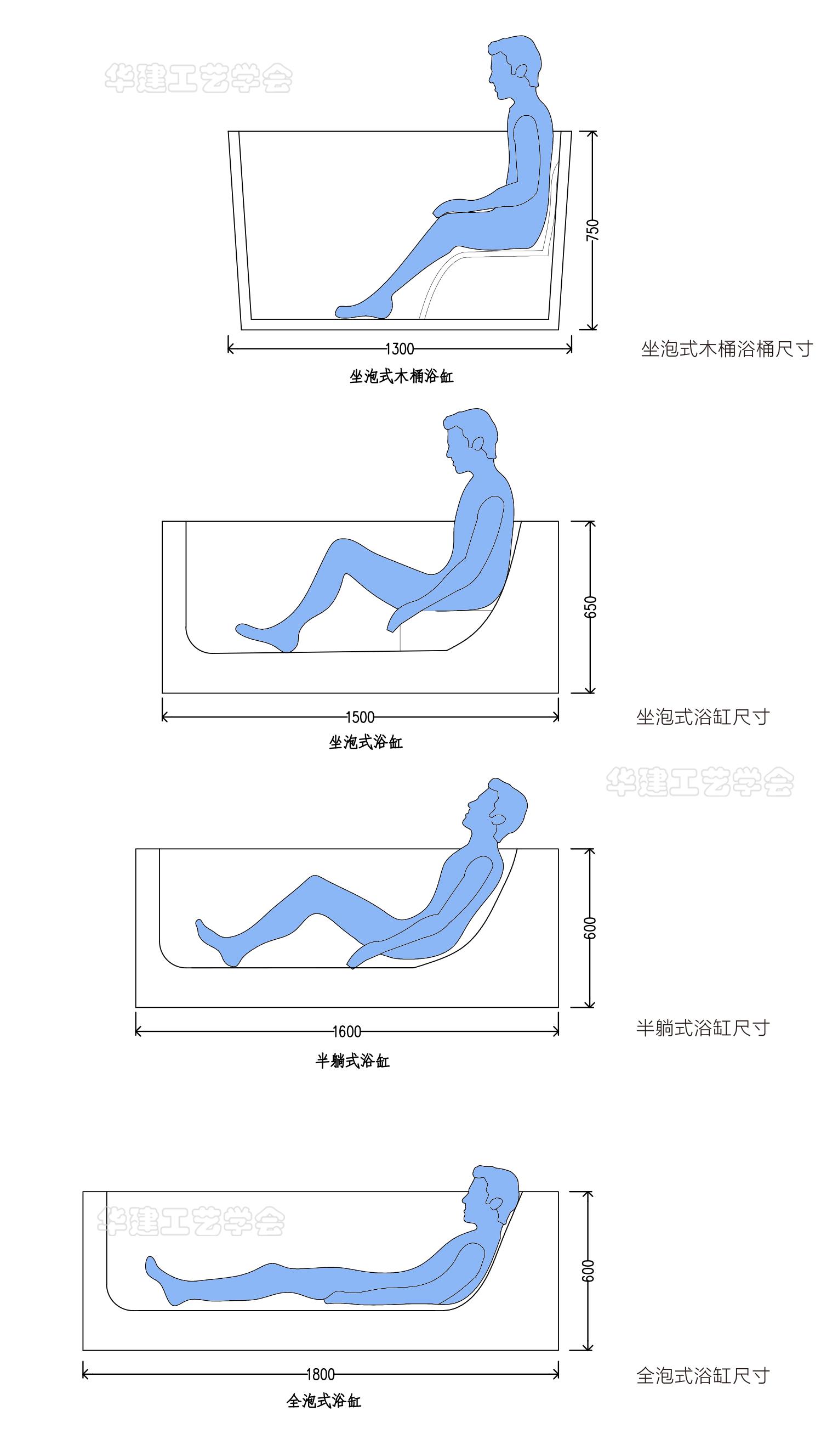 浴缸区空间尺寸指引,嵌入式浴缸高度标准尺寸对照表