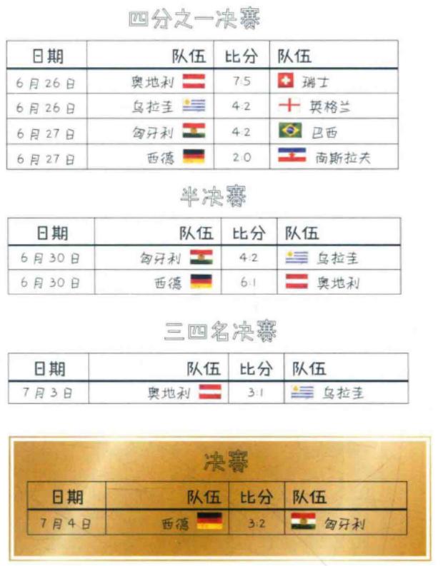 瑞士足球世界杯历届战绩,2006世界杯瑞士小组赛