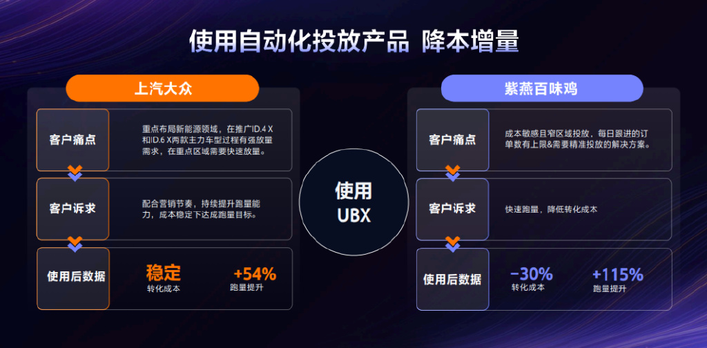 好广告分析,好广告能带来什么