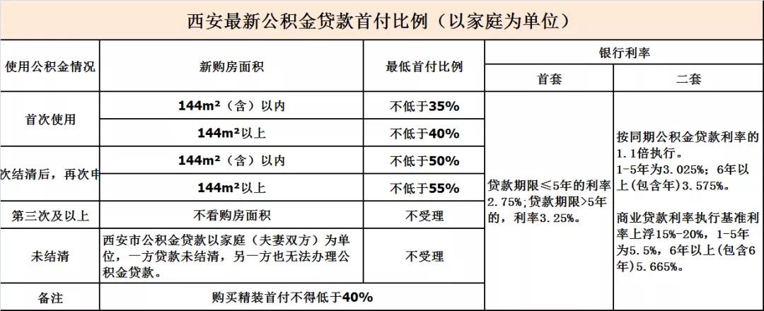 2022年西安购房资格,2022年西安二手房购房资格