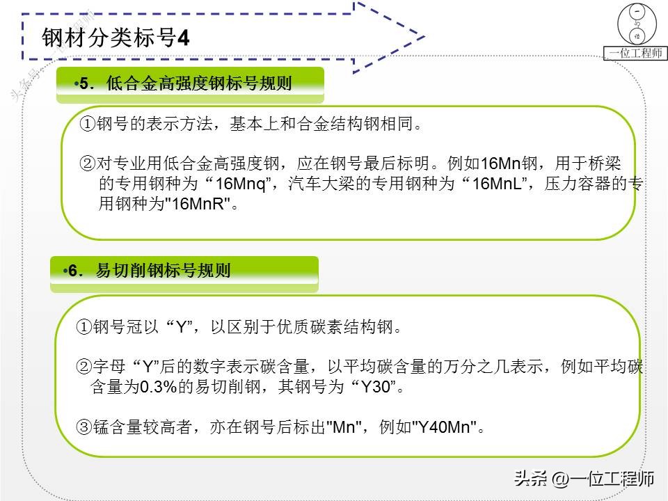 世界各国钢材标准钢号对照表,钢材牌号1e1054代表什么钢号