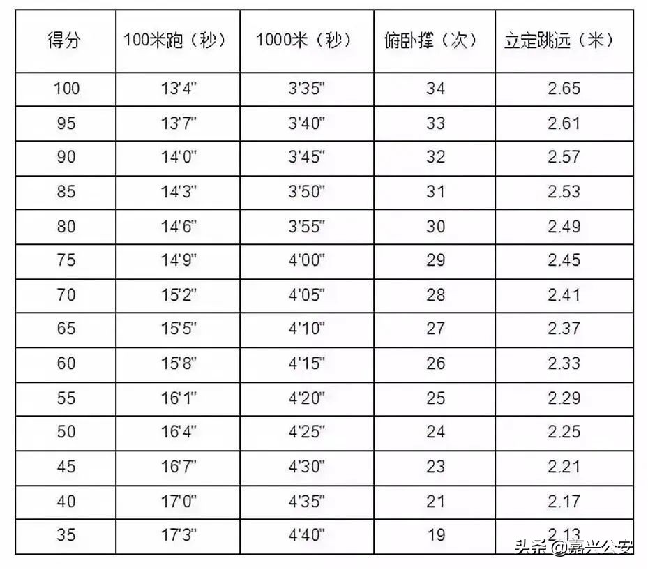 公安局公开招聘28人,太原市公安局2022年招聘报名时间