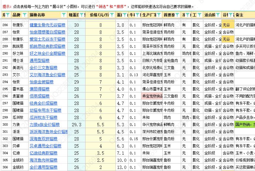 猫咪养什么品种最有性价比,养猫必备45条知识
