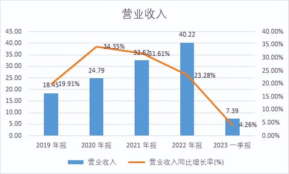 经纬恒润智能座舱架构分析,经纬恒润智能驾驶