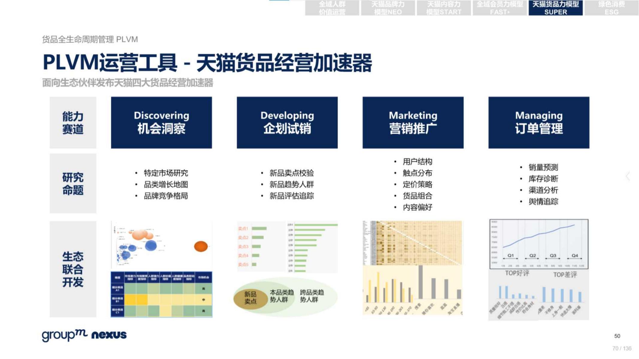 2020年618电商销售数据,电商618营销活动方案模板