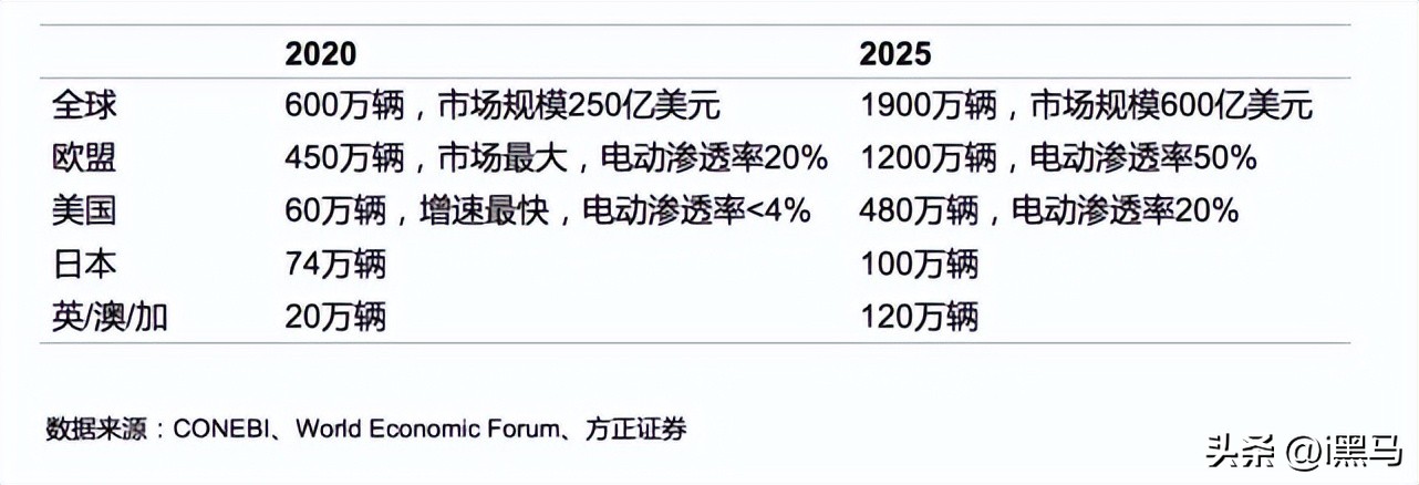 腾讯、阿里“馋”上自行车：一辆卖几万、年赚30亿