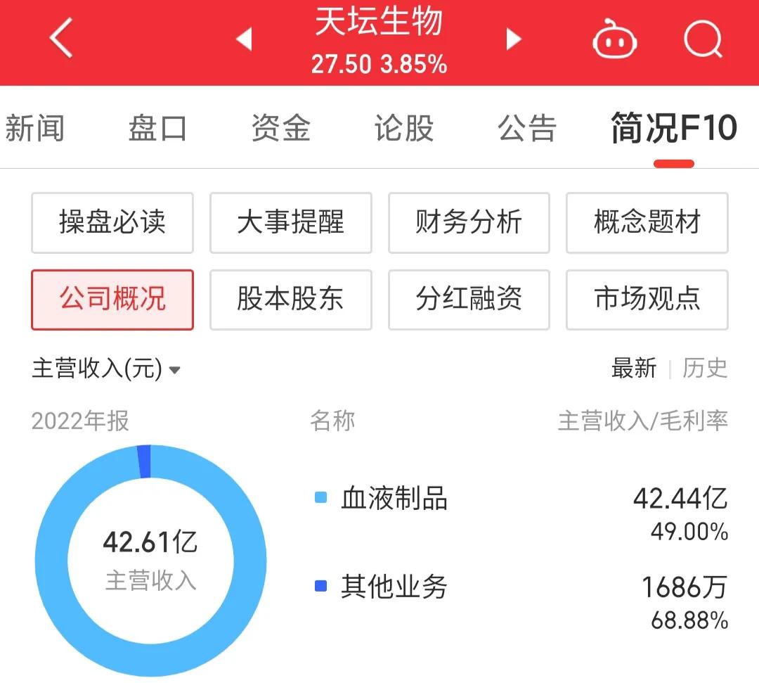 600161天坛生物股吧雪球,600161天坛生物深度分析