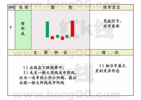 k线应用范围,k线基础入门教程