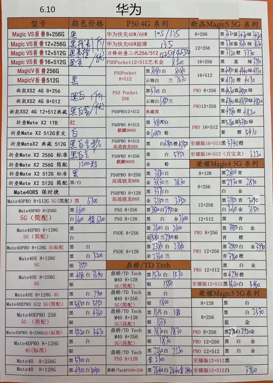 华强北苹果手机报价单,华强北二手手机报价单
