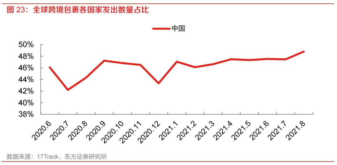 跨境电商四大物流模式比拼，为何海外仓会是未来的主流？-敏思达