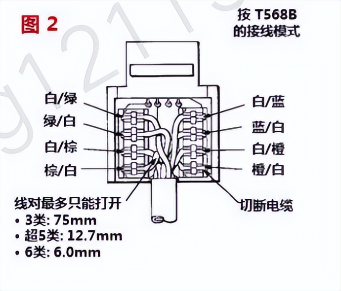 水晶头的正确接线方法,水晶头正确接线方法图