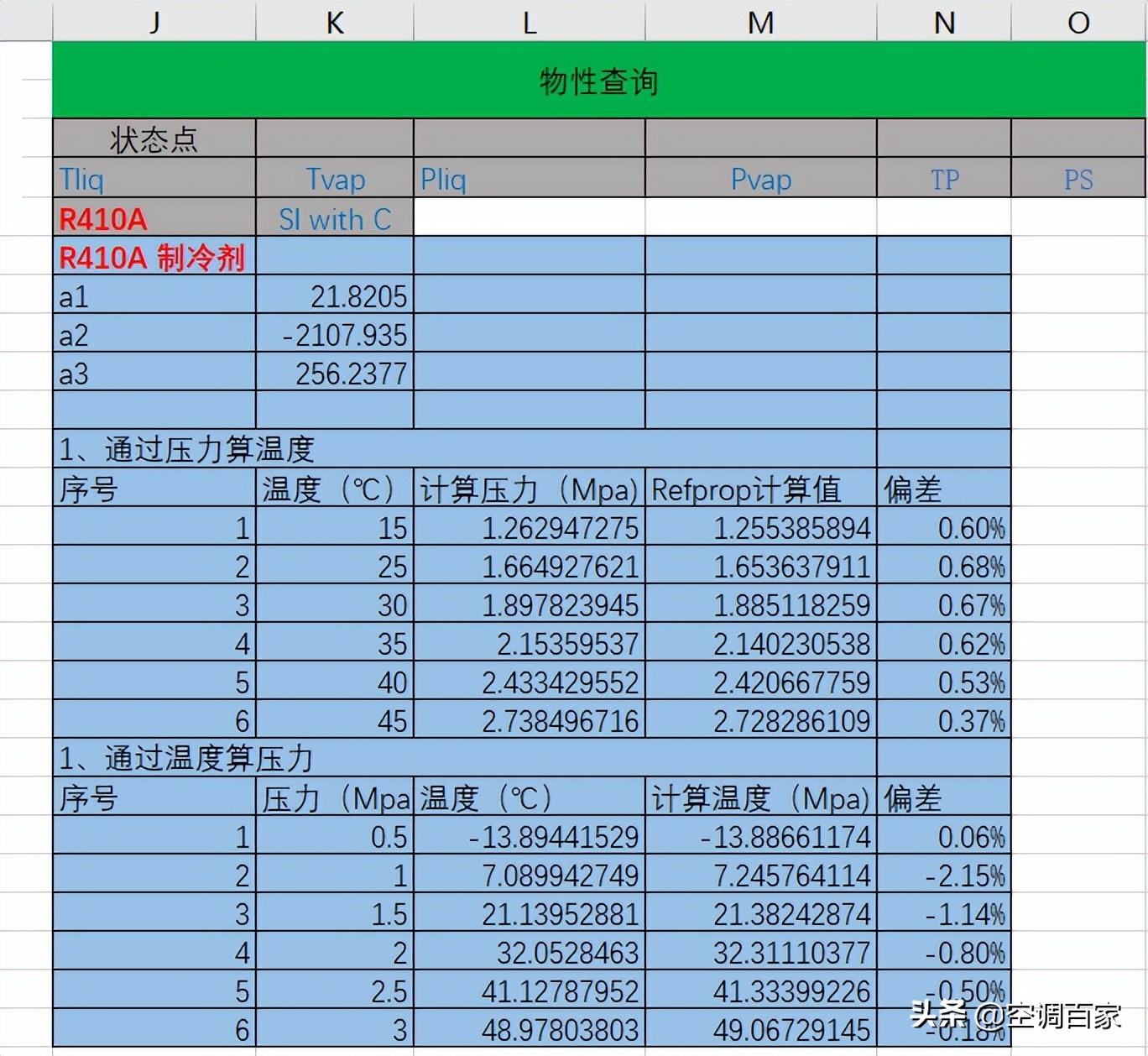 清华大学推荐！为什么制冷人必学Excel制冷热力计算的相关知识？