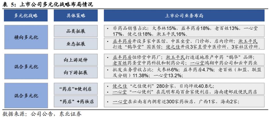 中药行业前景图表,中药产业发展前景