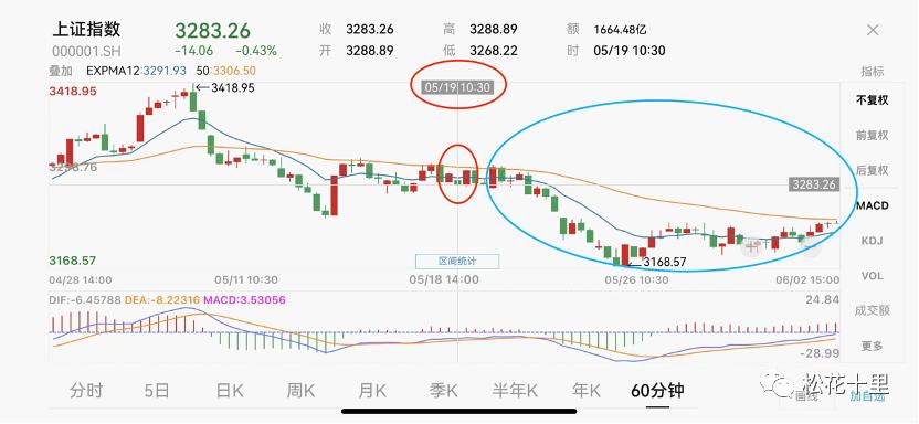 恒生科技涨了多少,恒生科技期货涨5个点