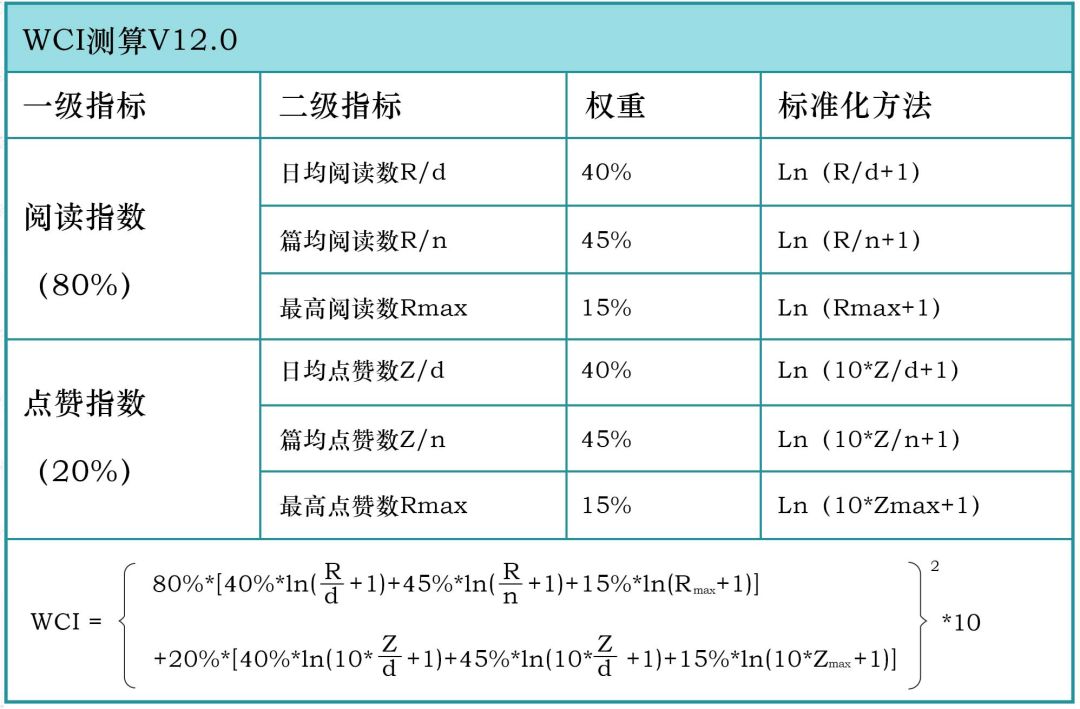 最新周榜,周榜排名爆款