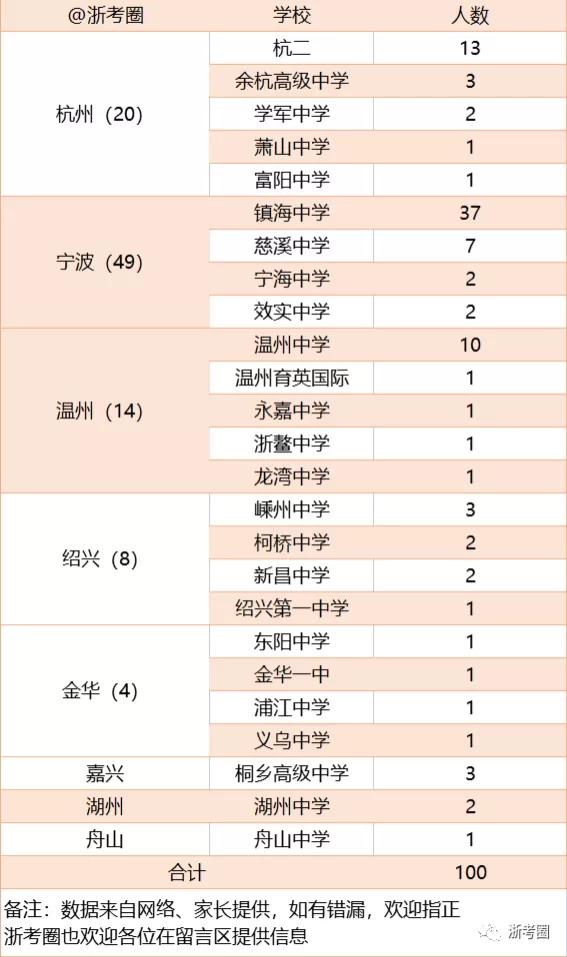 2021全国重点高中高考排名,中国高考重点高中排名表