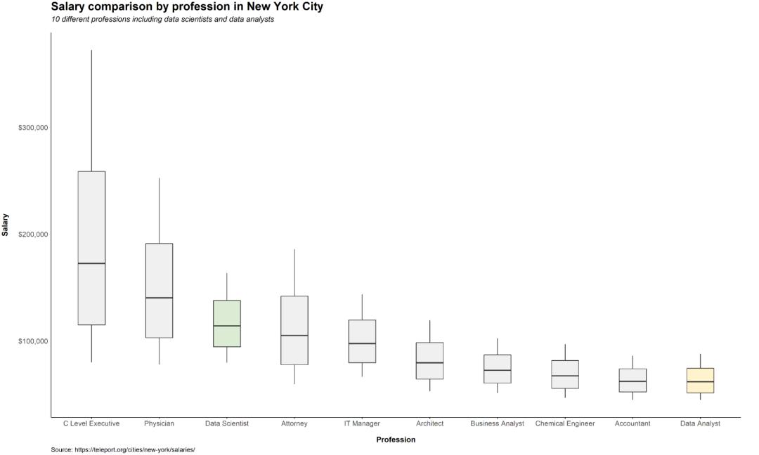 数据分析行业的主流技能,数据分析可从事哪些职业