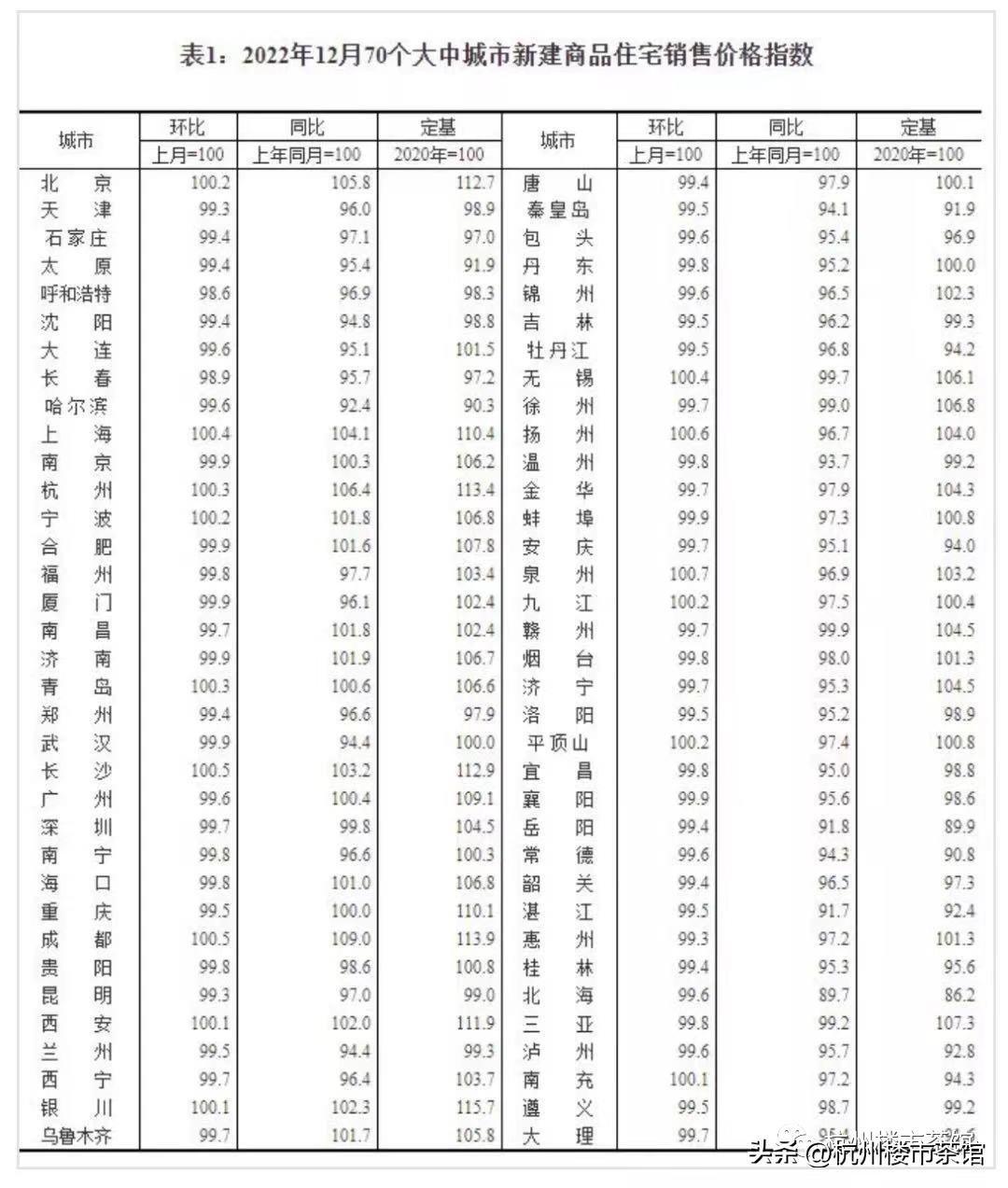 杭州人口突破新高,杭州人口暴增