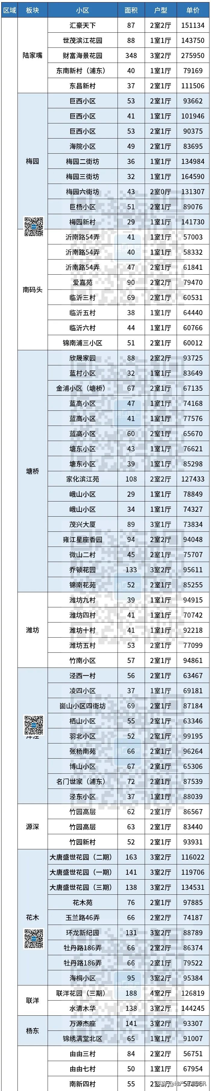 上海浦东张江二手房价最新消息,上海浦东新区花木街道二手房价