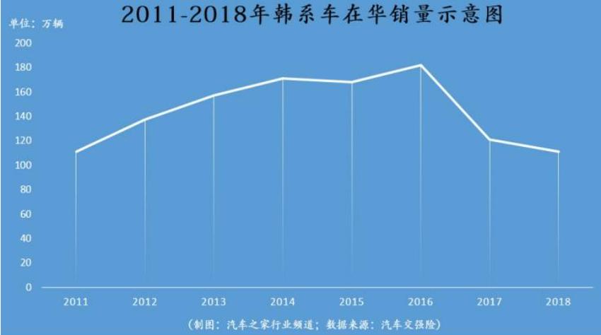 2021年韩系车会退出中国市场吗,让韩系车跌下神坛