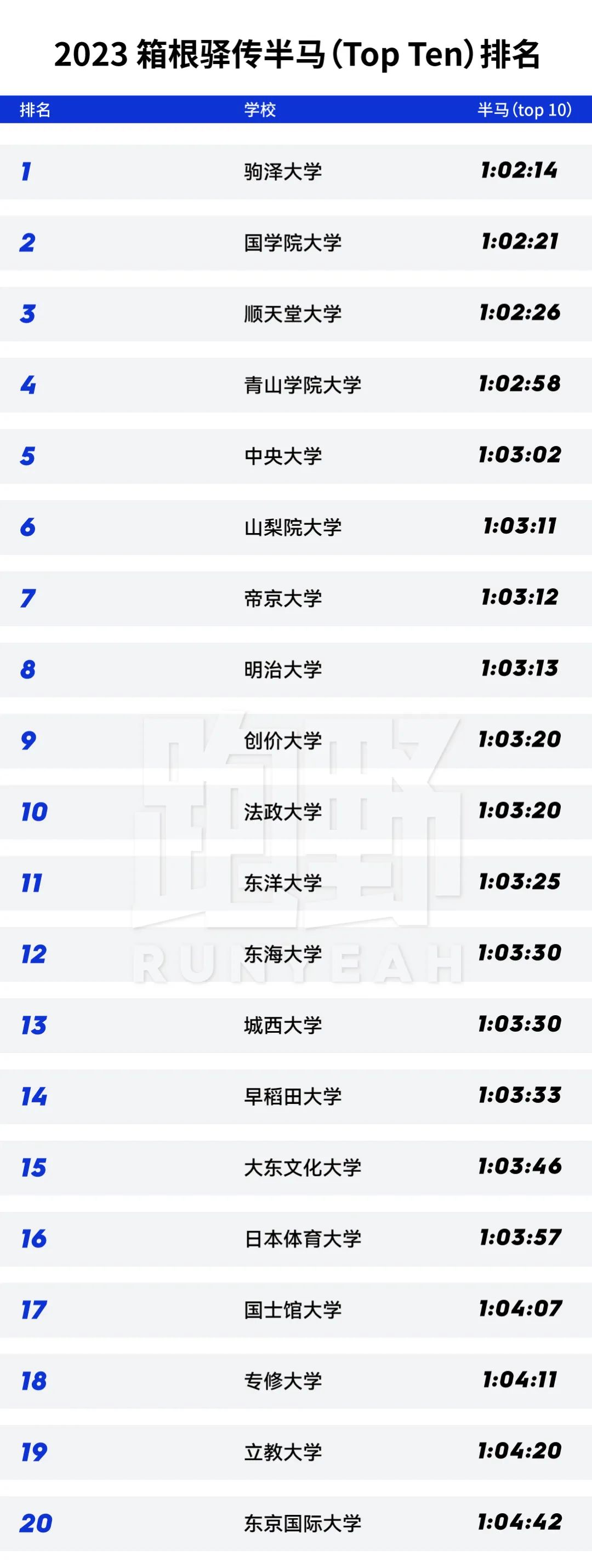 第100届箱根驿传解说,第一百回箱根驿传演播室