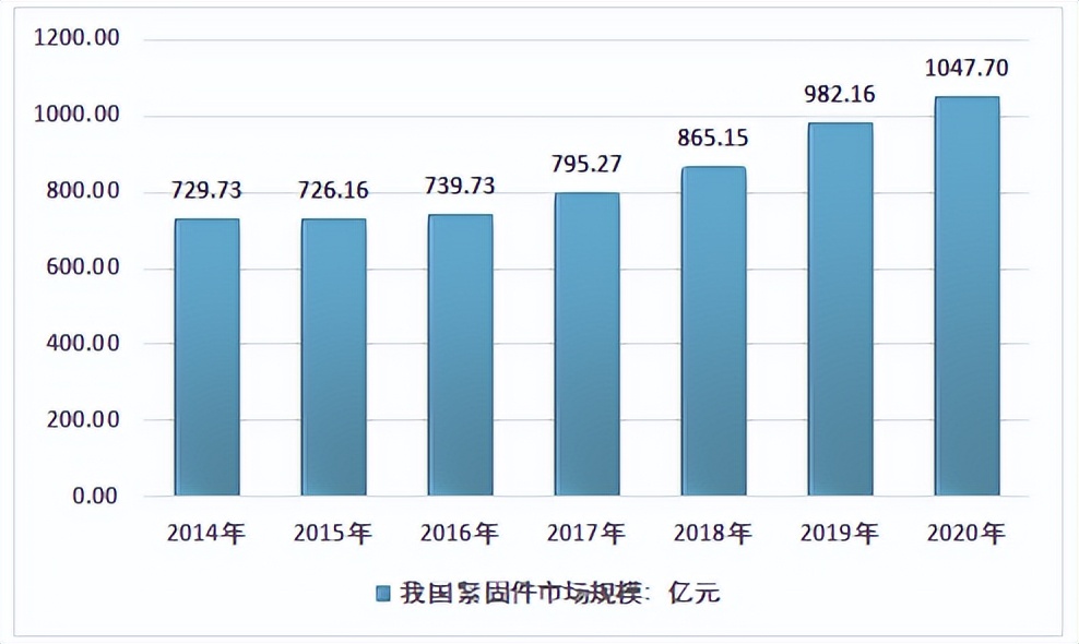 七丰精工上市辅导期几个月,七丰精工预测上市价格
