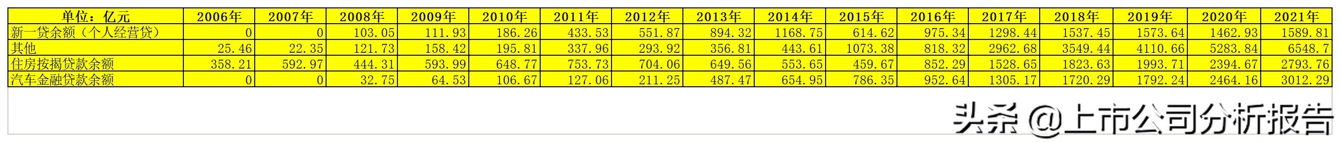 金戈铁马招财进宝,中国平安投资价值分析报告