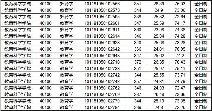 山西师范大学教育学在哪个校区,山西师范大学教育学分数线