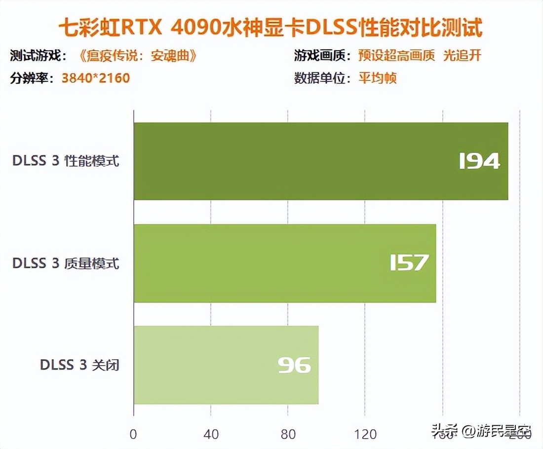 涓冨僵铏箁tx3060鏄惧崱鎬ц兘,涓冨僵铏箁tx3060鏄惧崱鎬ц兘瀵规瘮