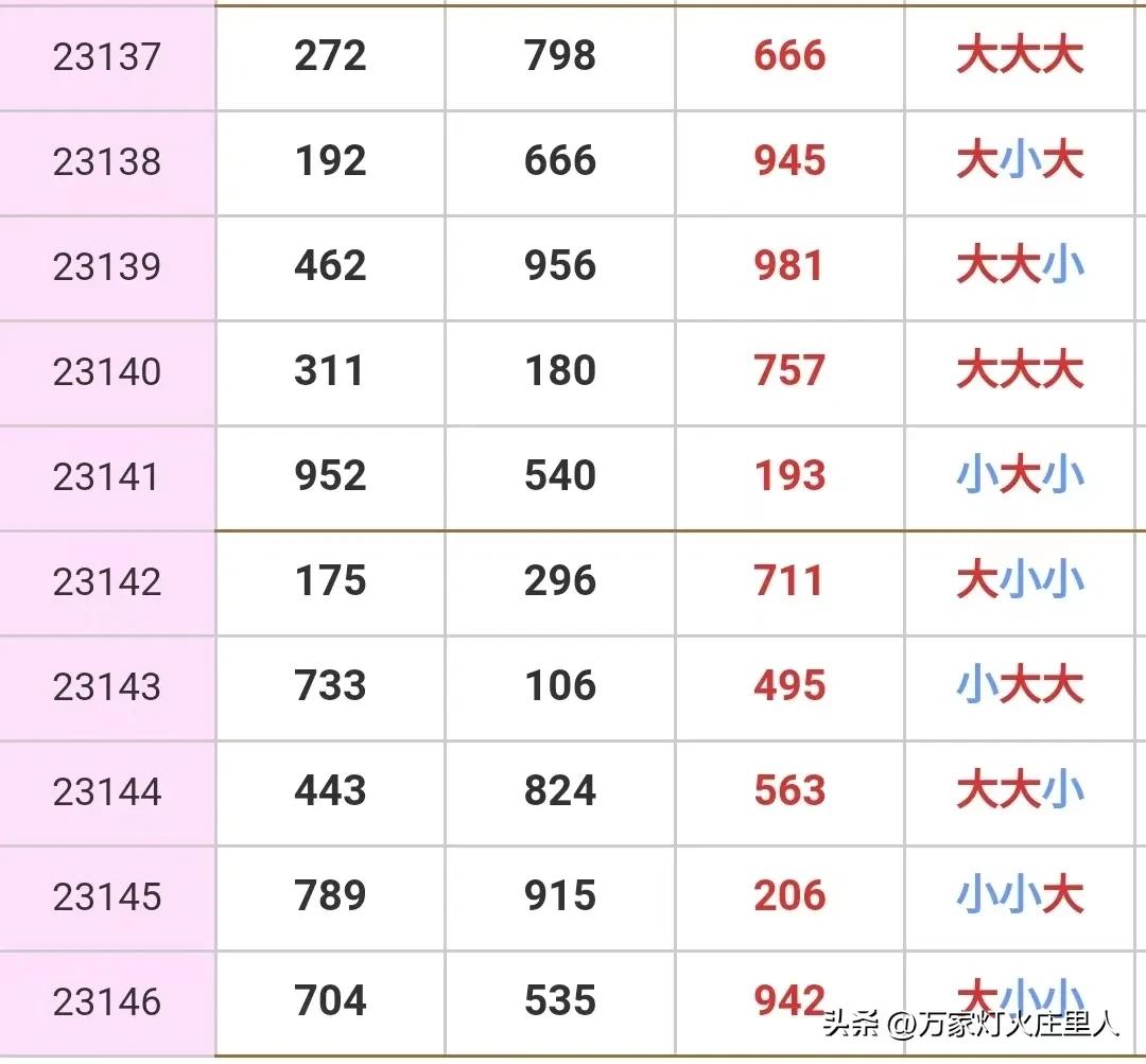 3d147开奖前后关系,3d147期字谜开奖结果