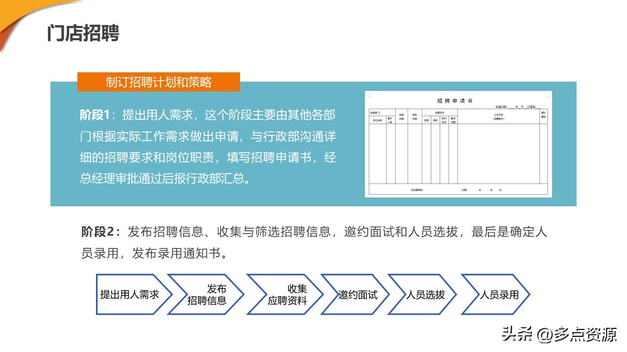 新零售门店ppt制作思路,新零售培训课程ppt