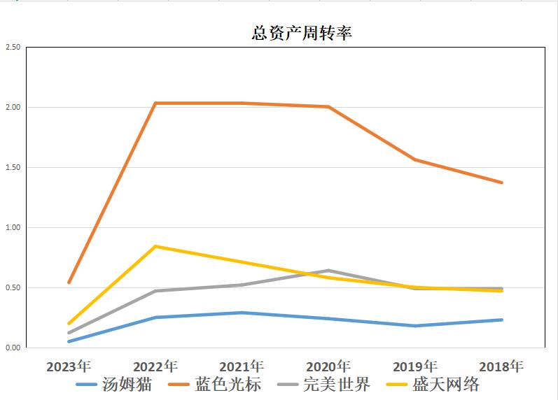 云游戏汤姆猫免费玩,云游戏免费秒玩汤姆猫跑酷