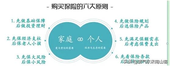 买保险时应该怎么选择保险,买保险买哪几种保险最实用