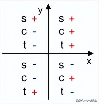 a-level数学课程视频,新高考数学三角函数大题讲解
