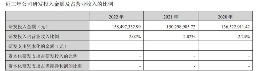 汤臣倍健股票为什么能下跌14%,汤臣倍健股价为啥跌了