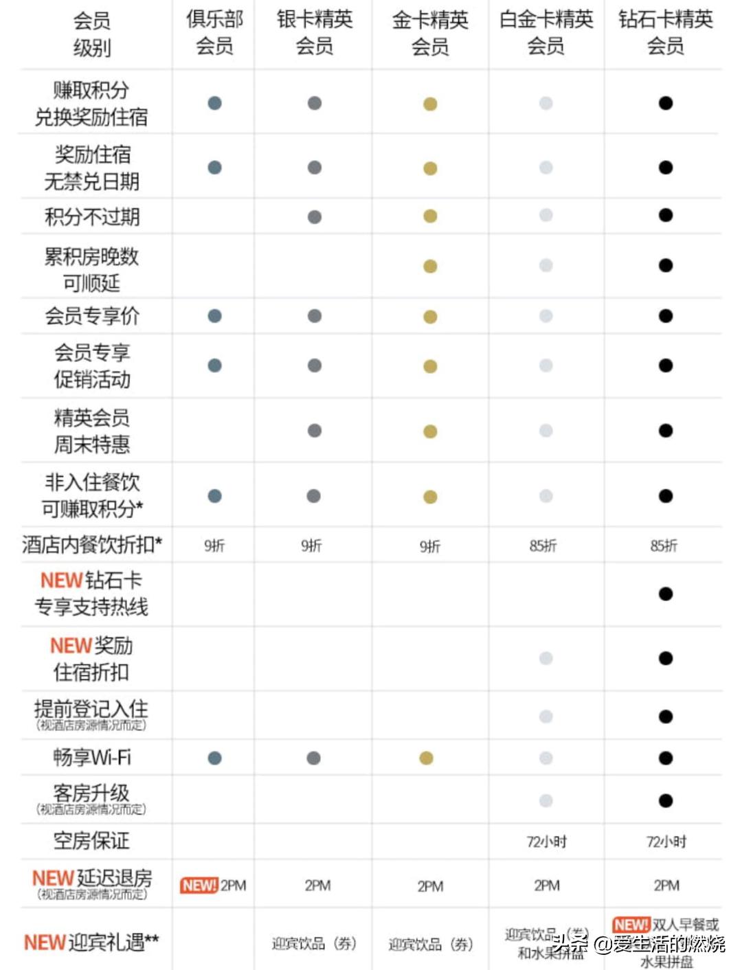 简直了！这还是我认识的洲际吗？