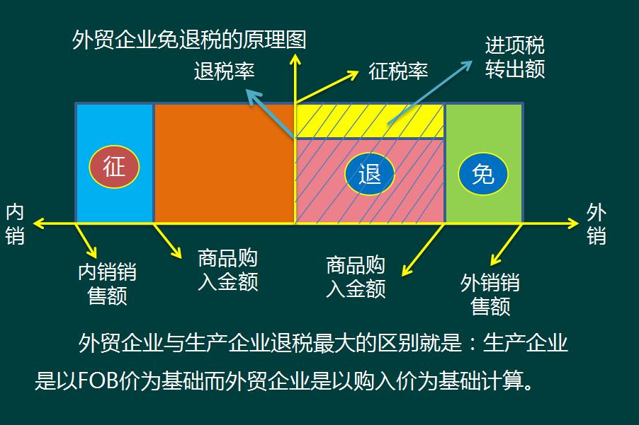 退税保姆级攻略,退税保姆级教学视频